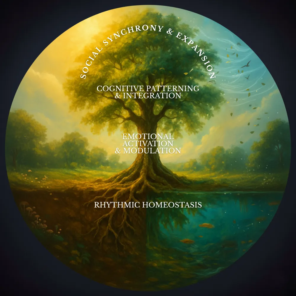 A large deciduous tree stands in a circular frame against a dark field. The image is a cross-section, so the canopy, trunk, and root system are all visible at once. Warm golden light and open meadow occupy the left of the frame, cooler water occupies the right, and the roots extend into both the soil and the pond. Mushrooms grow in the soil, birds and drifting leaves cross the sky, and other trees stand in the distance.